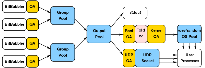BitBabbler Pool flows